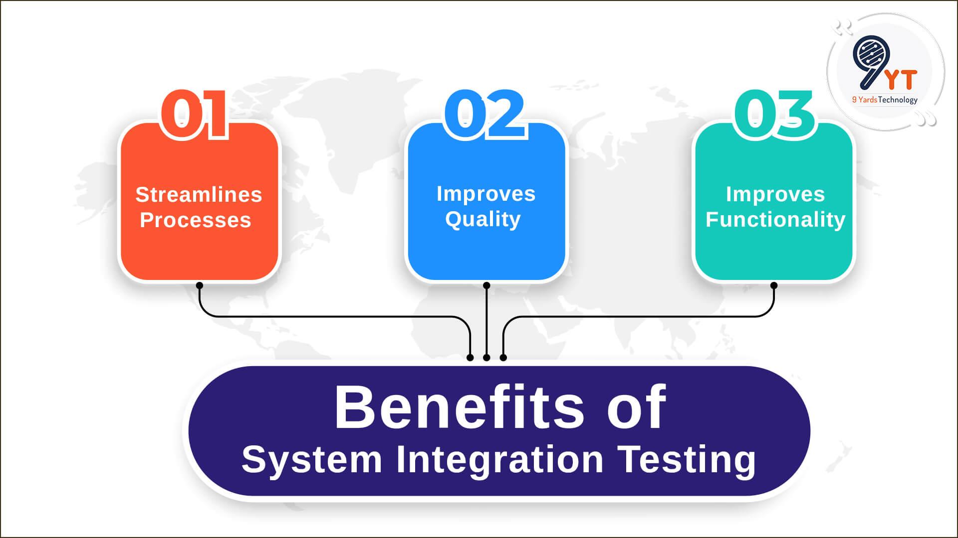 Benefits of System Integration Testing