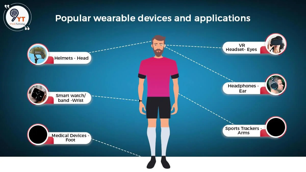 types of on demand wearable app development