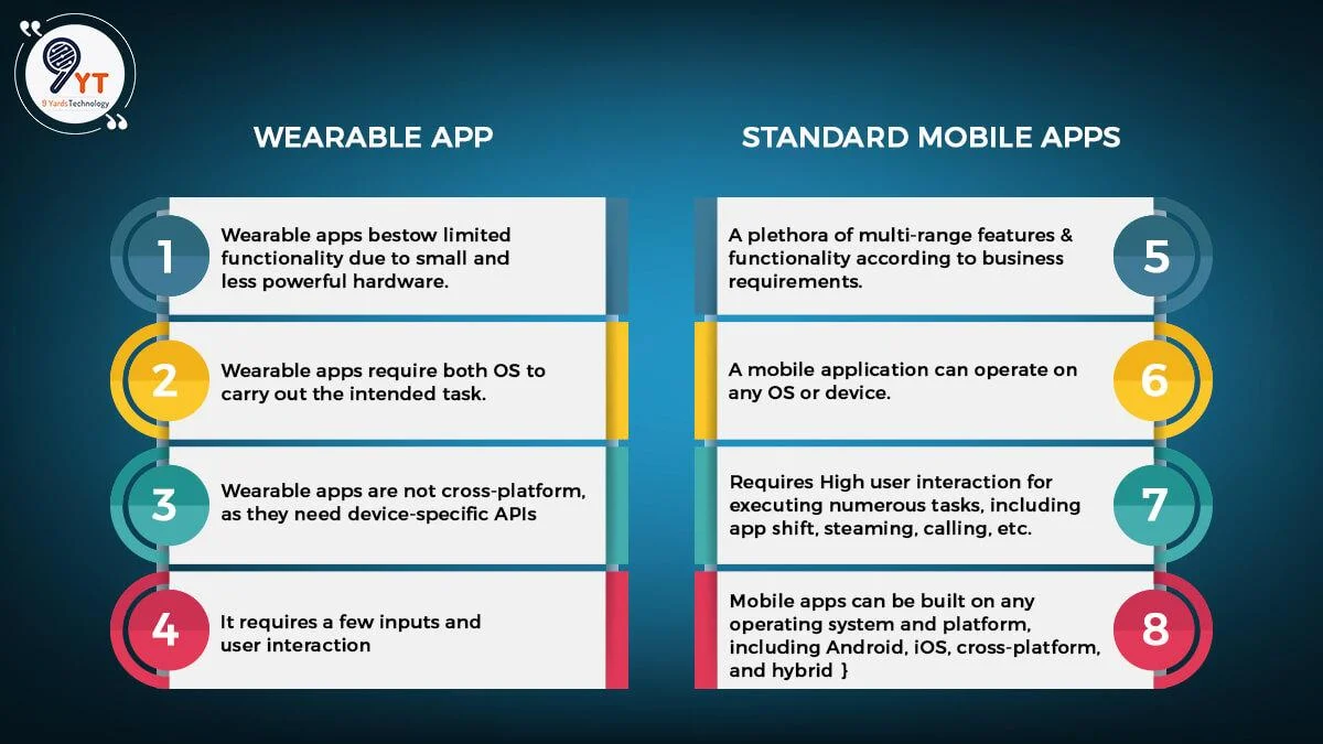 wearable app vs standard app