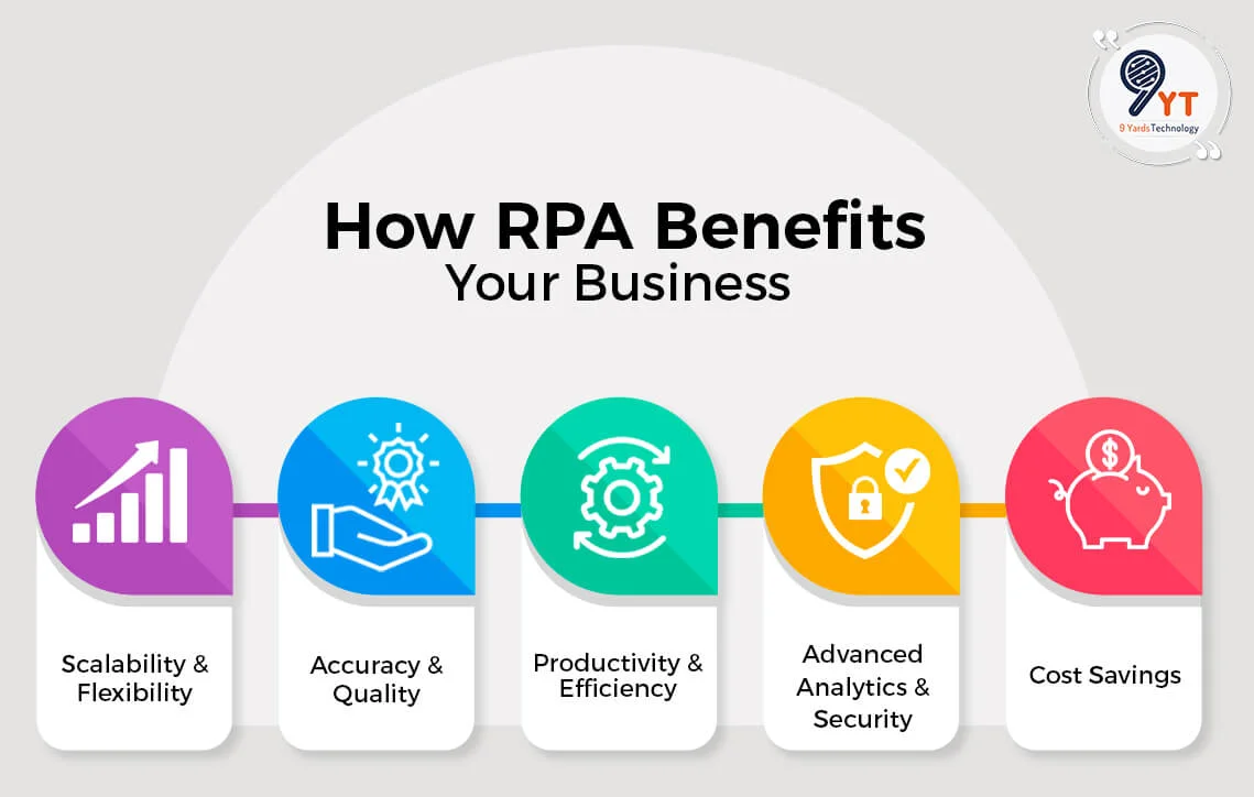 how rpa benefits business