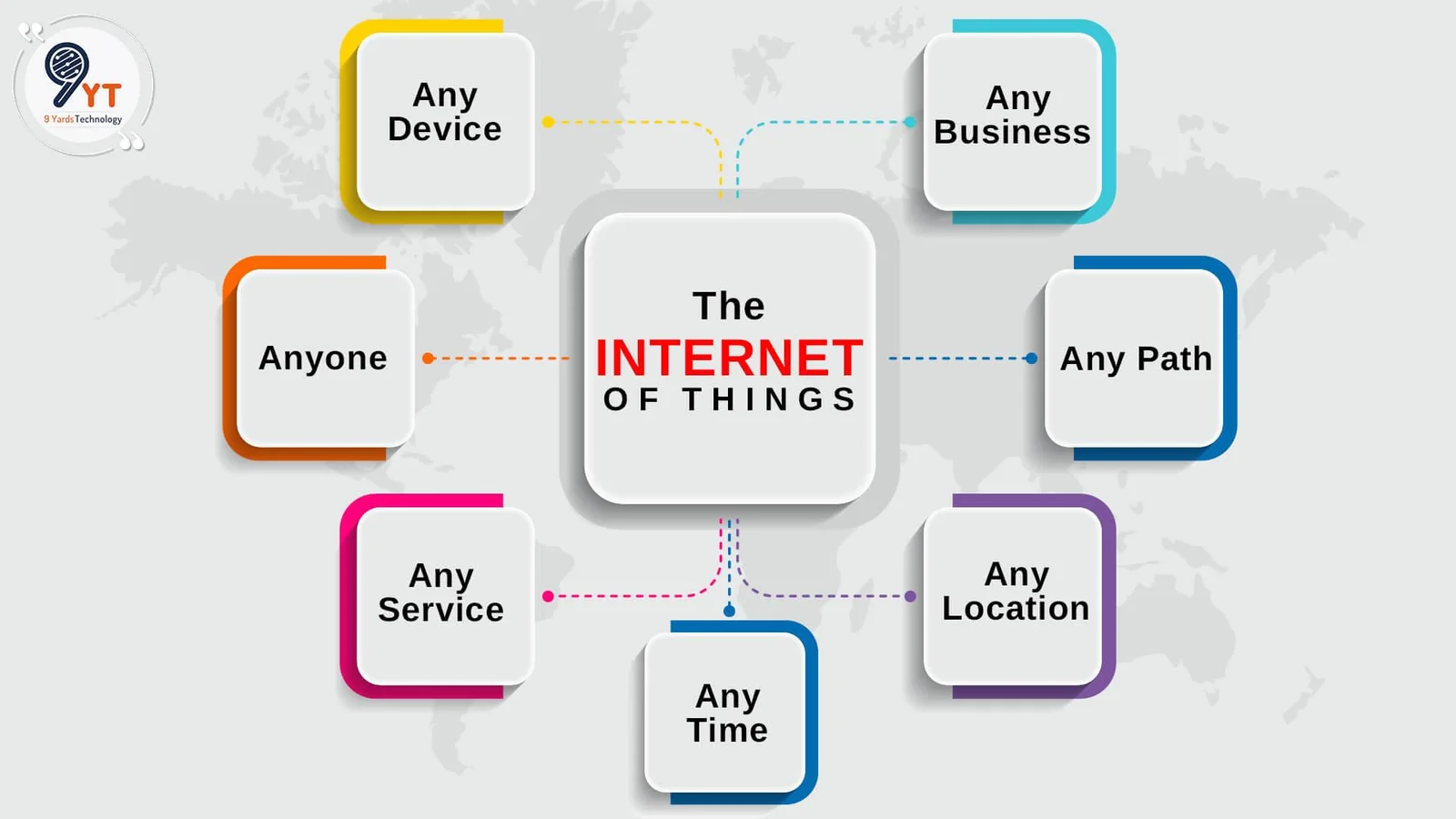 internet of things iot