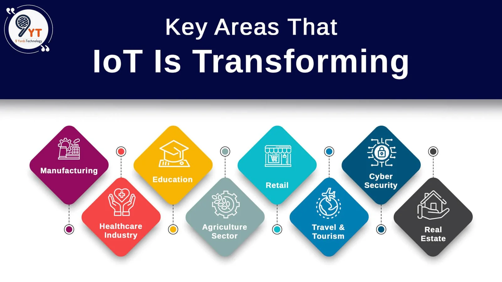 key areas that iot is transforming