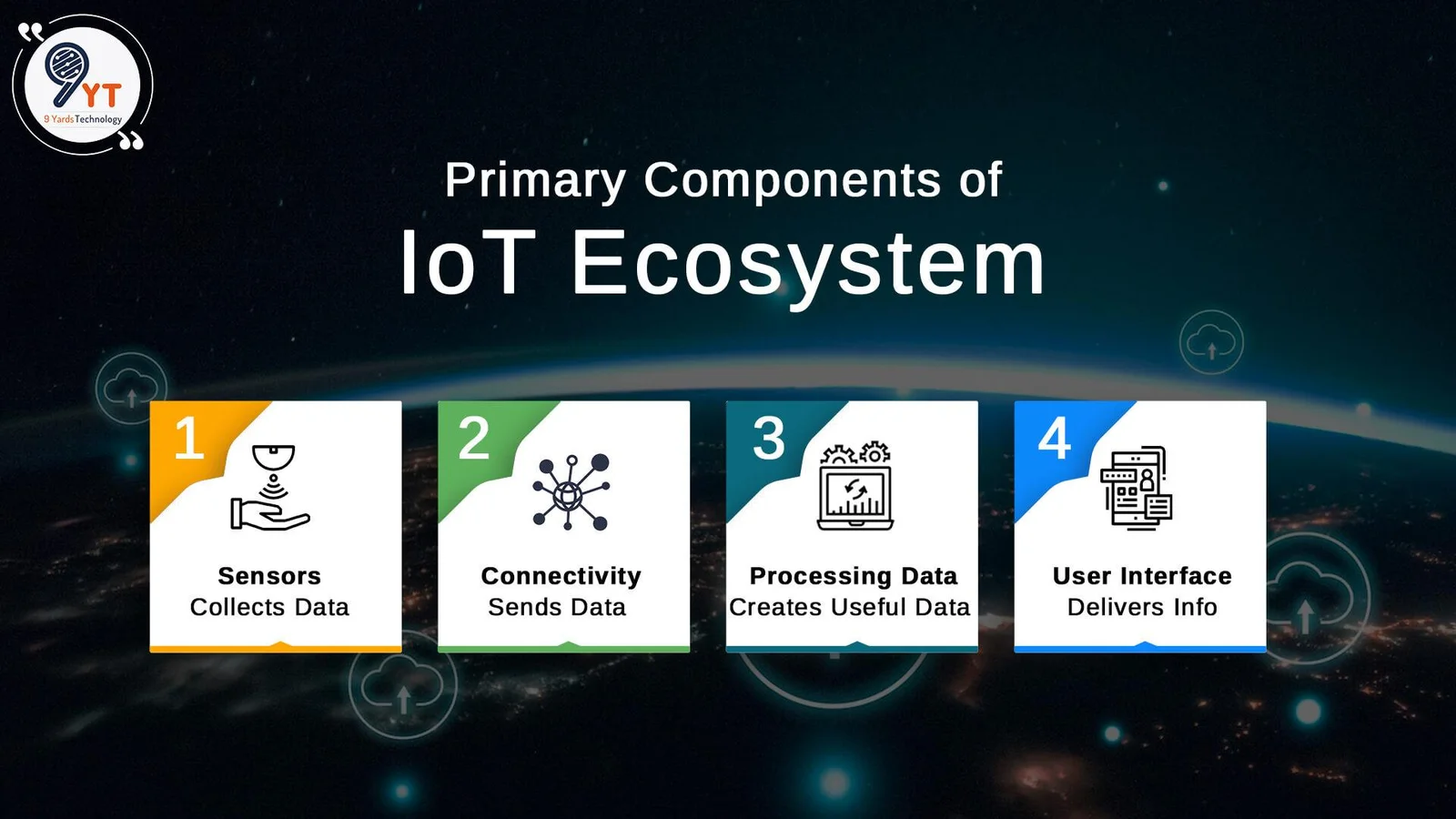 primary components of iot ecosystem