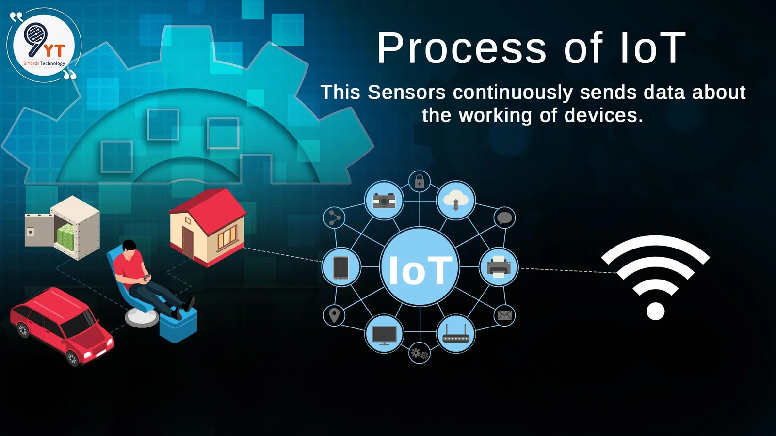 process of iot
