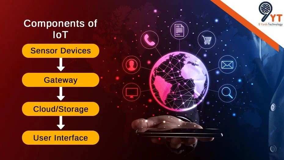 components of iot testing