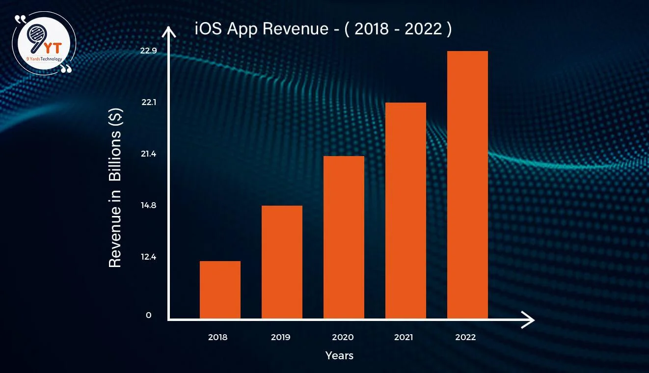 revenue