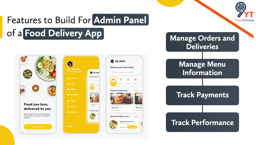 Features to Build For Admin Panel of a Food Delivery App