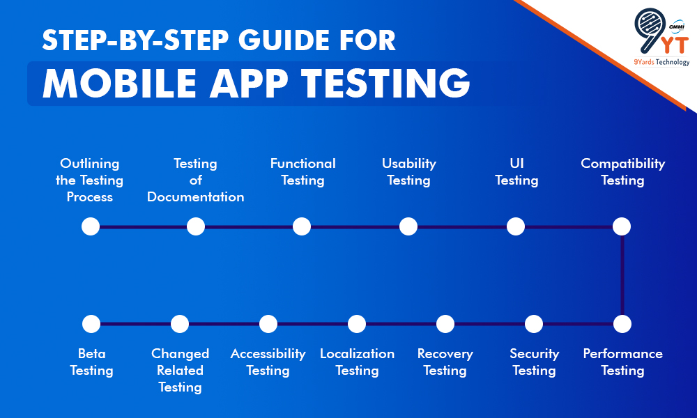 step by step mobile app testing