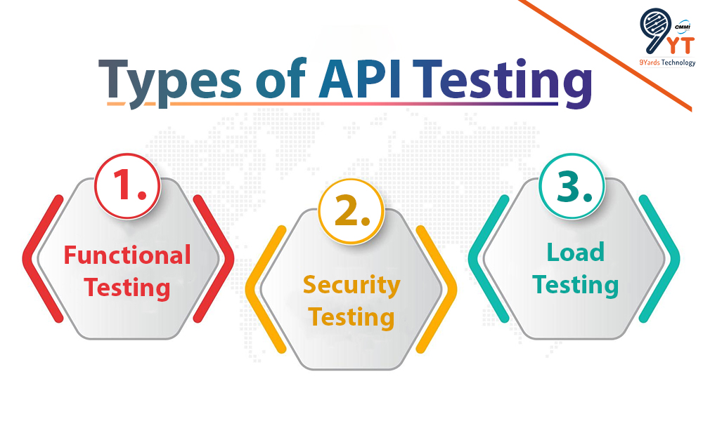 types of api testing