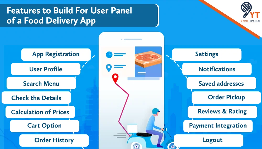 food delivery mobile app development-_-9yt