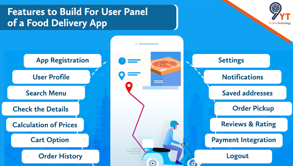 food delivery mobile app development _ 9yt