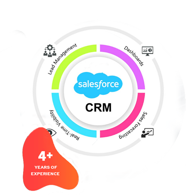 Salesforce crm