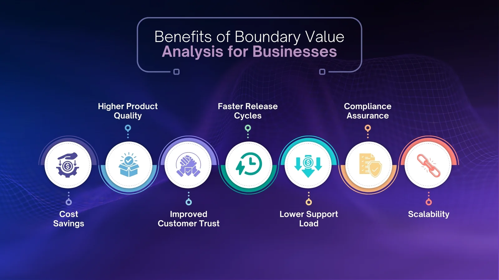 benefits boundary value analysis for businesses