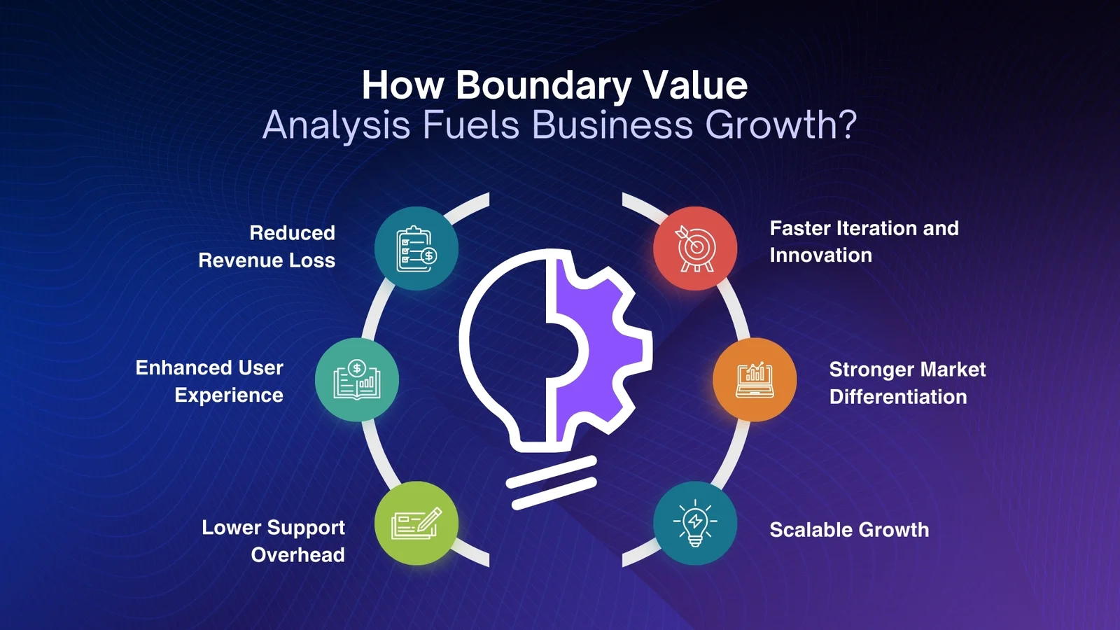 boundary value analysis fuels business growth