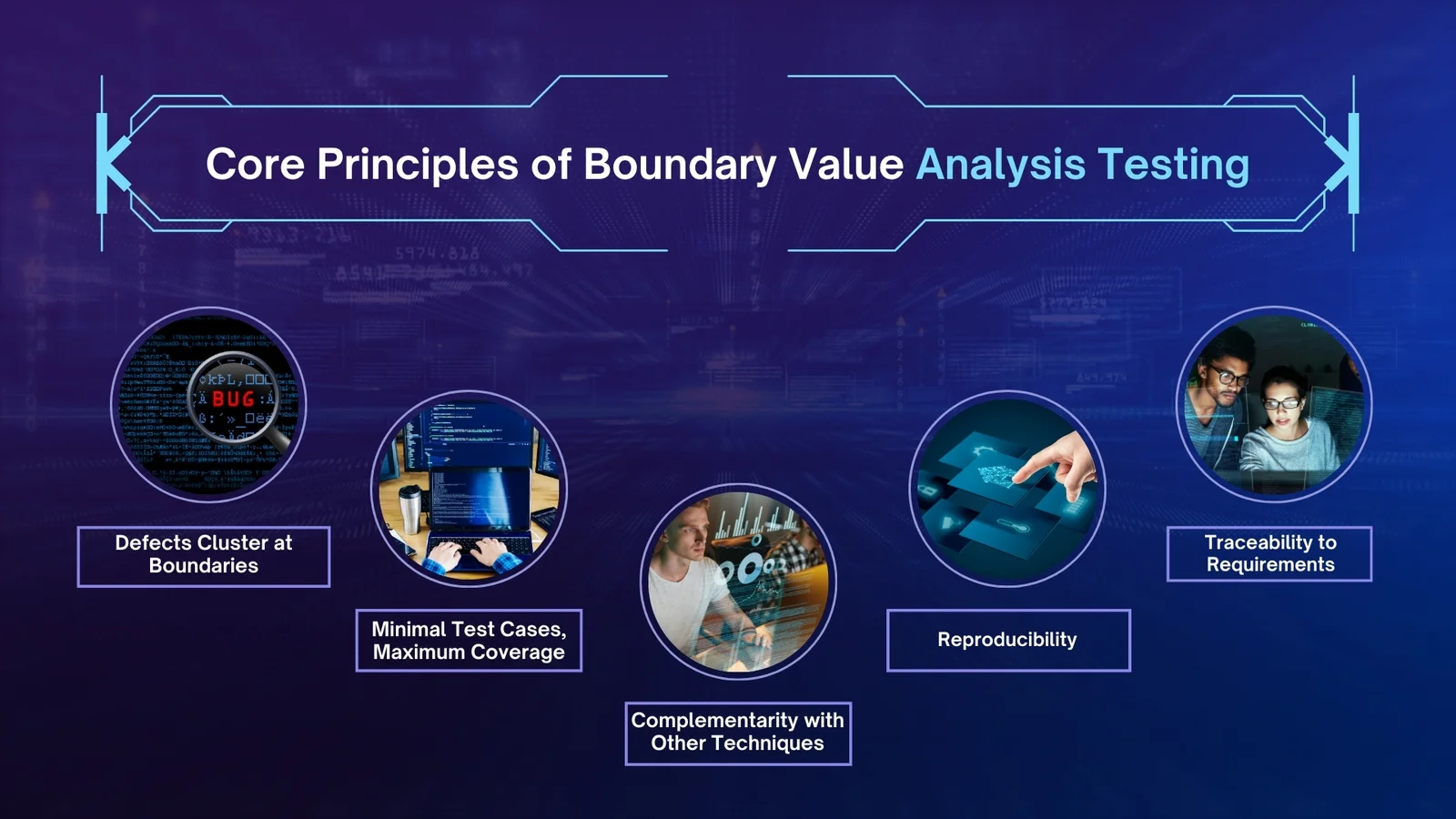 core principles boundary value analysis testing