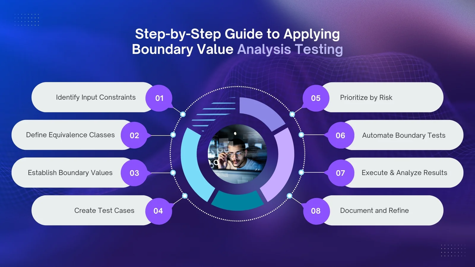 step by step guide boundary value analysis testing
