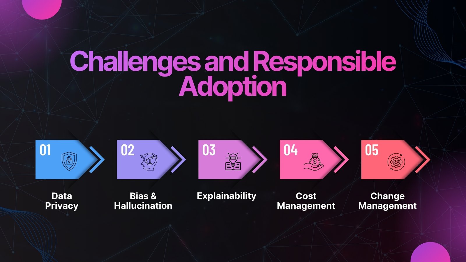 challenges and responsible adoption