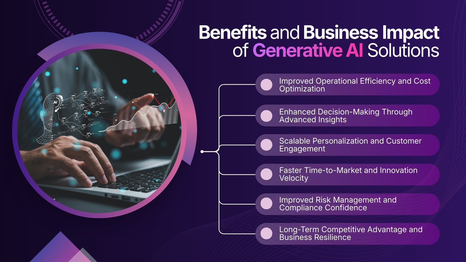 Benefits and Business Impact of Generative AI Solutions