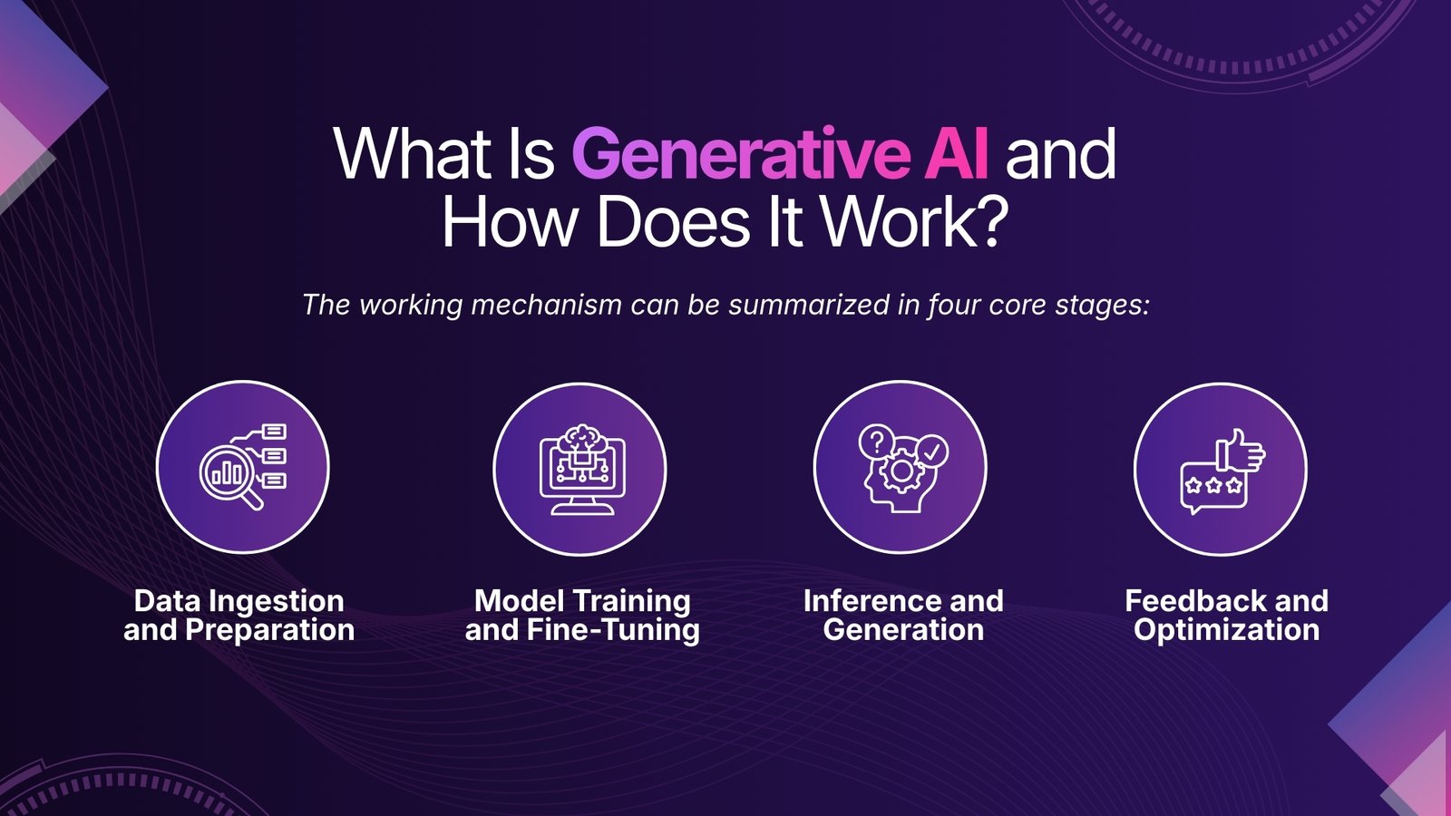 What Is Generative AI and How Does It Work?