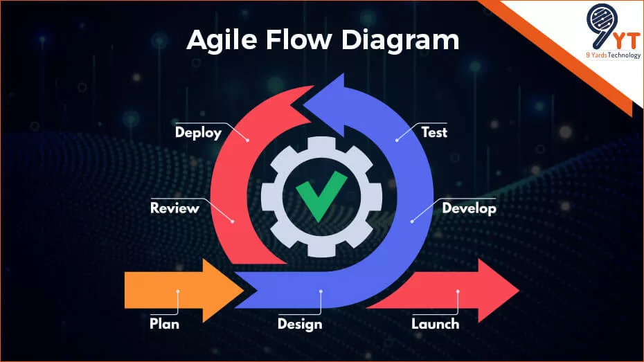 agile flow diagram