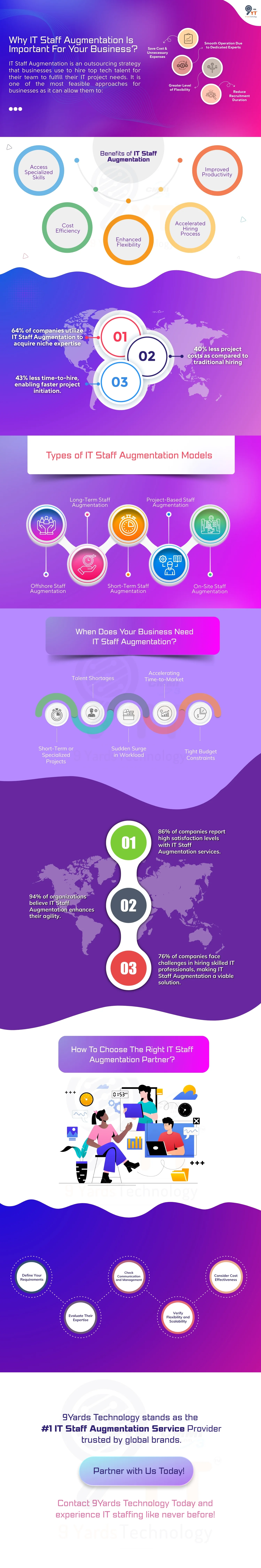 it staff augmentation service