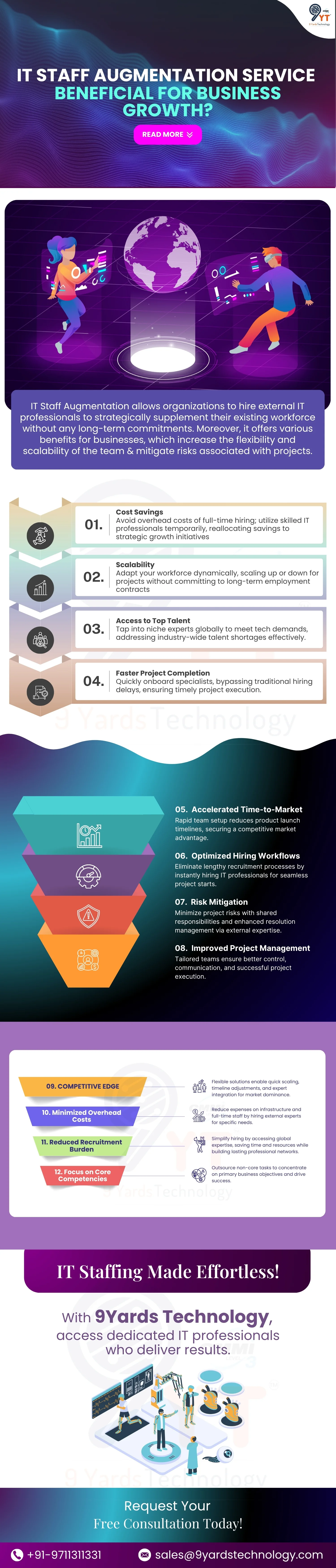 it staff augmentation services business growth