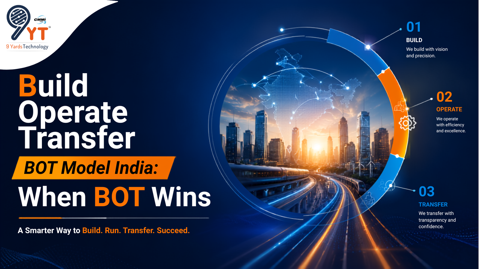 Build-Operate-Transfer-BOT-Model-India-When-BOT