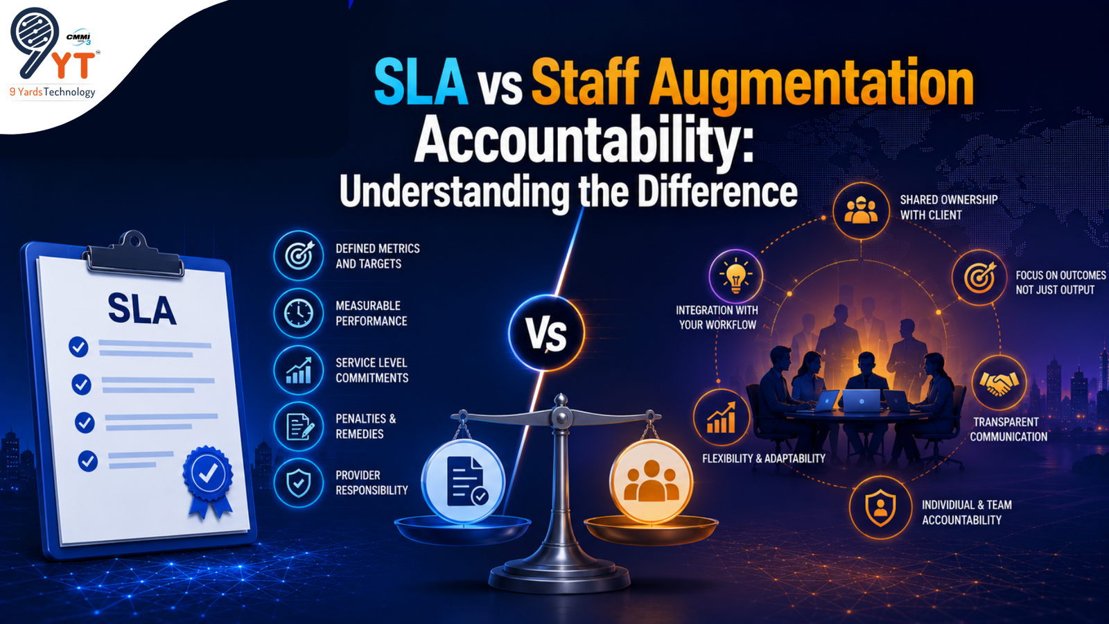 SLA vs Staff Augmentation Accountability Understanding the Difference