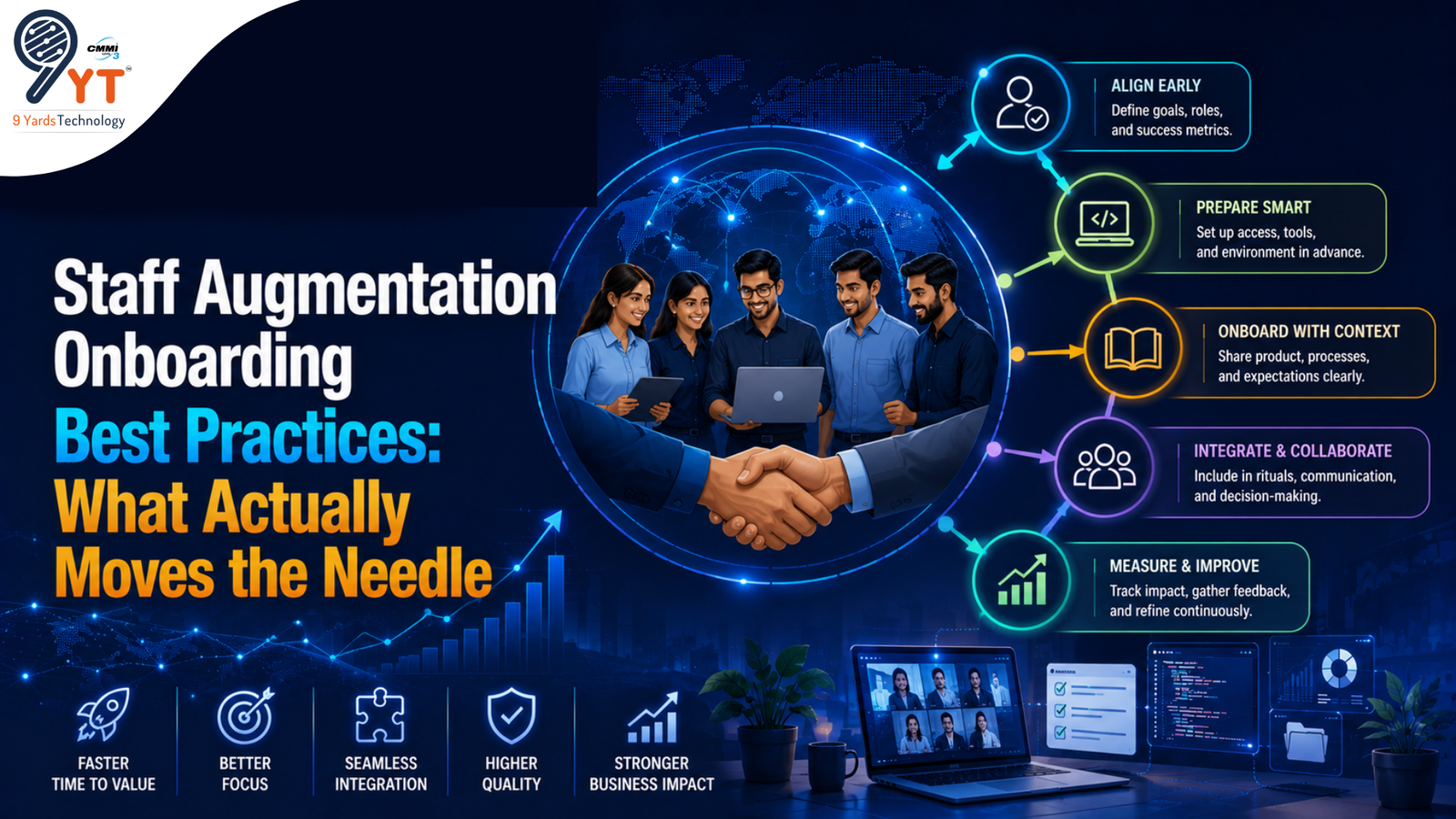 Staff Augmentation Onboarding Best Practices What Actually Moves the Needle