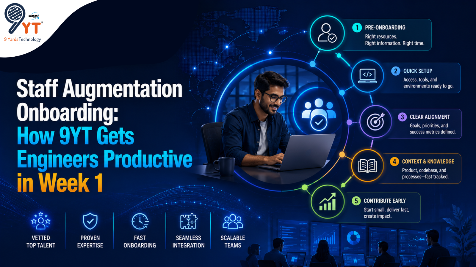 Staff Augmentation Onboarding How 9YT Gets Engineers Productive