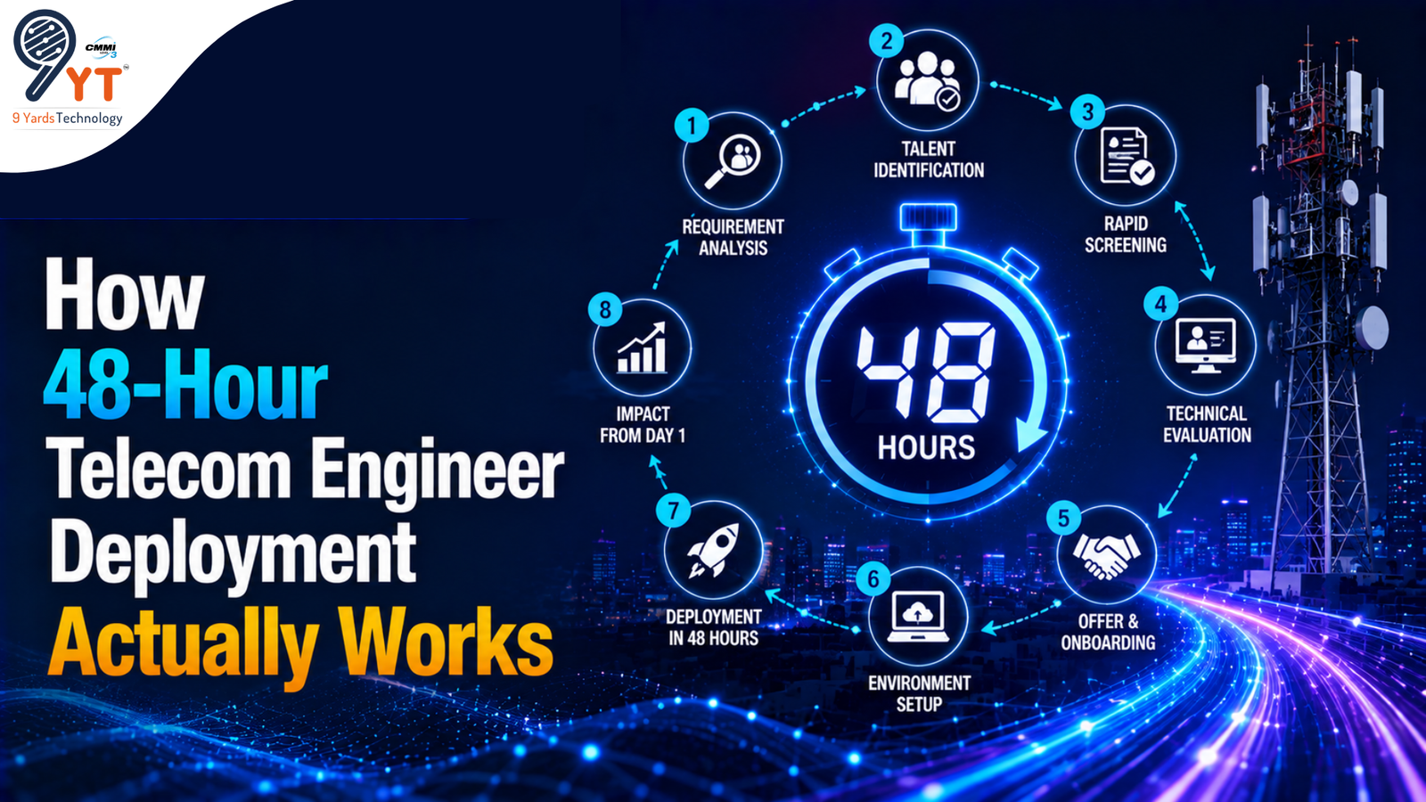 How 48-Hour Telecom Engineer Deployment Actually Works