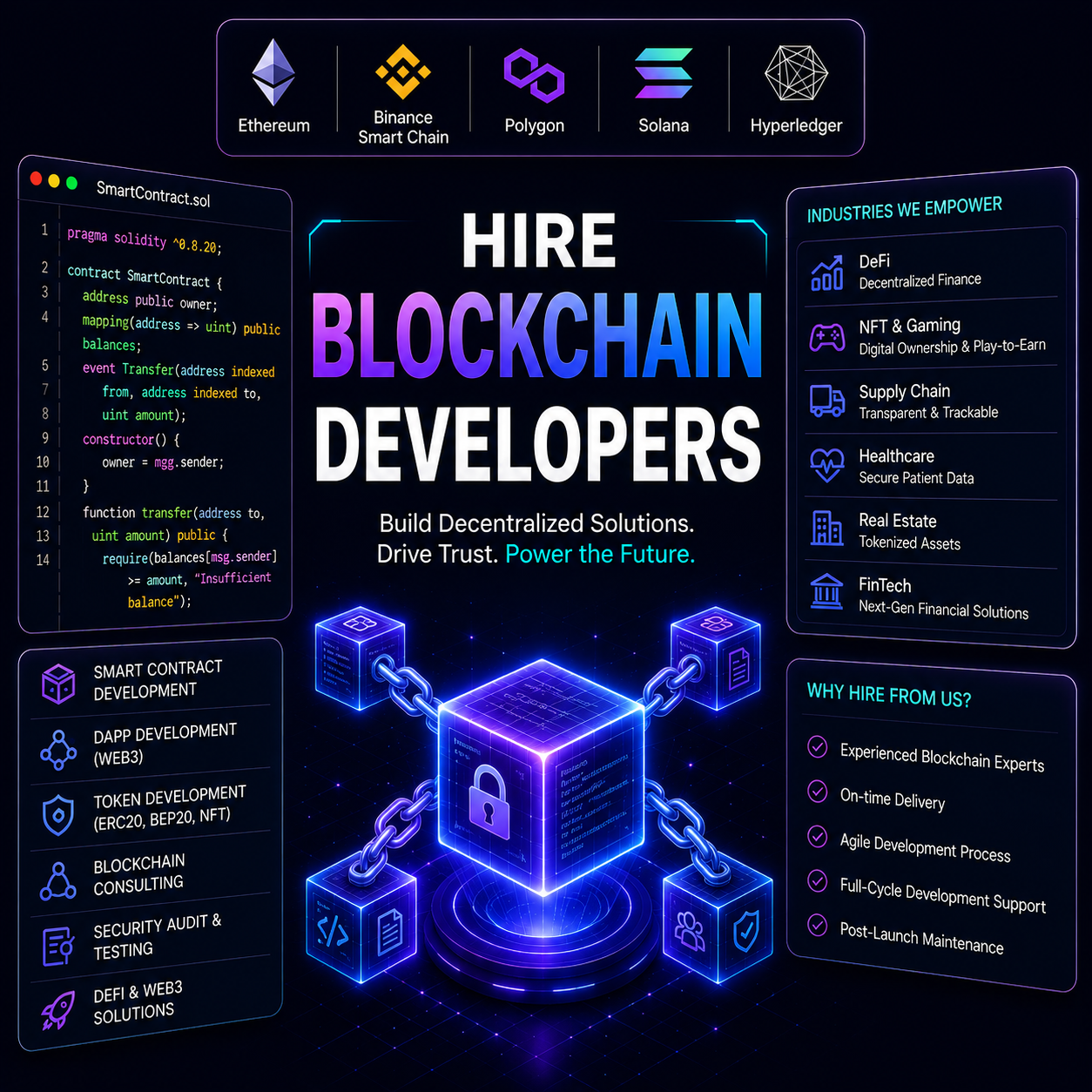 hire blockchain developer