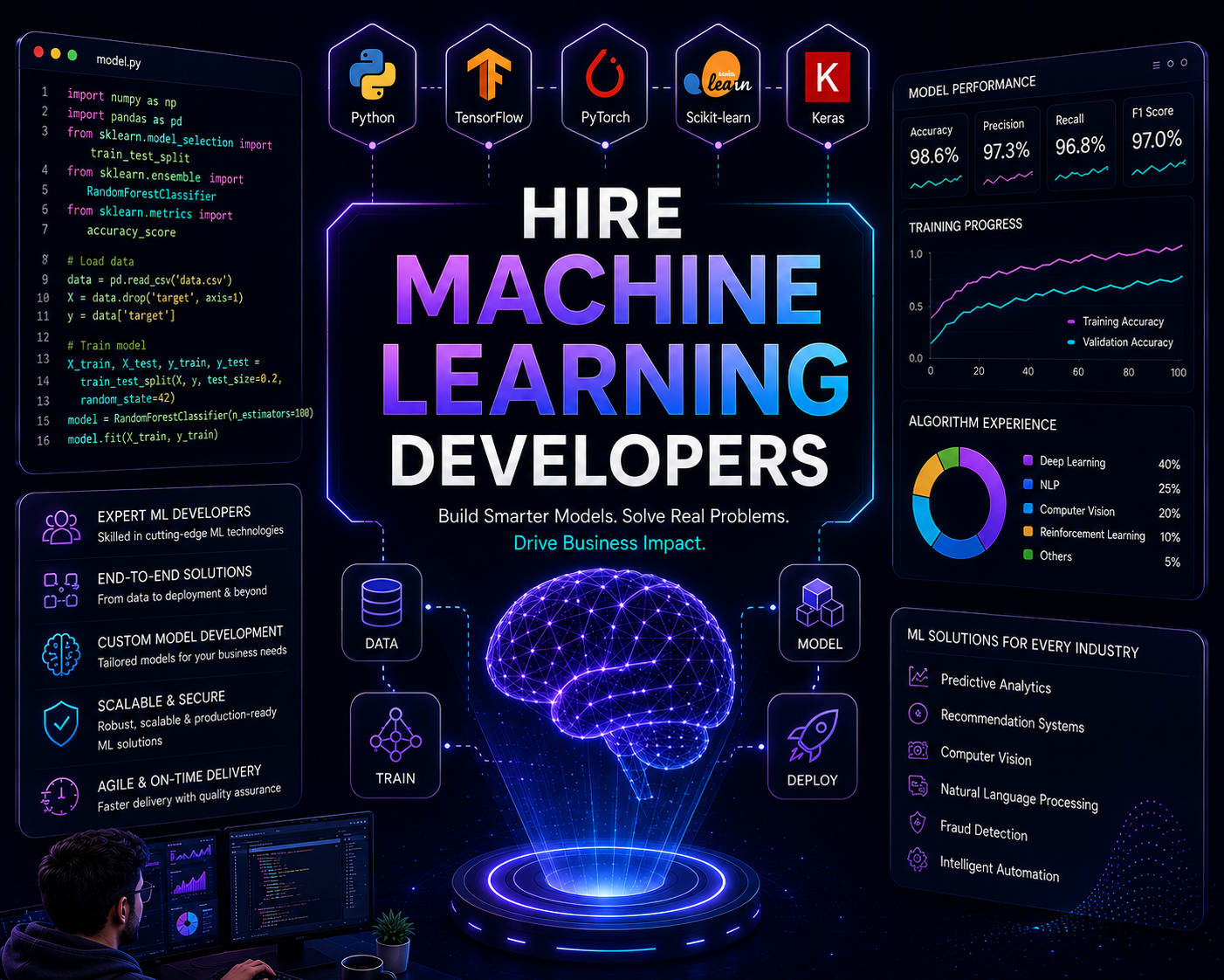 hire ml developer
