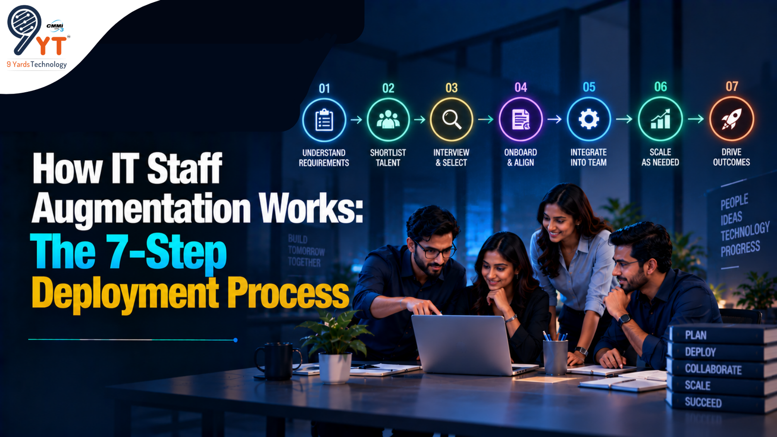 How IT Staff Augmentation Works The 7-Step Deployment Process